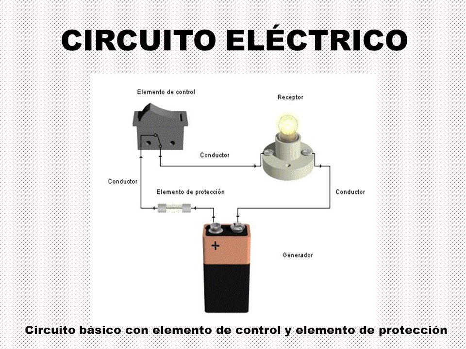 CIRCUITO ELÉCTRICO Circuito básico con elemento de control y elemento de protección