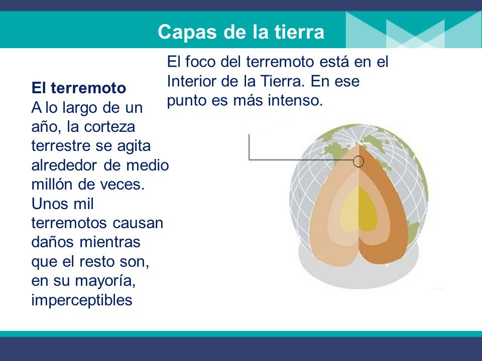 Capas de la tierra El foco del terremoto está en el Interior de la Tierra. En ese punto es más intenso.