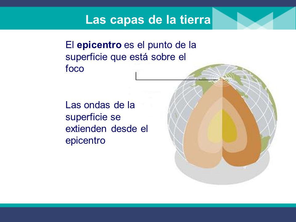 Las capas de la tierra El epicentro es el punto de la superficie que está sobre el foco.