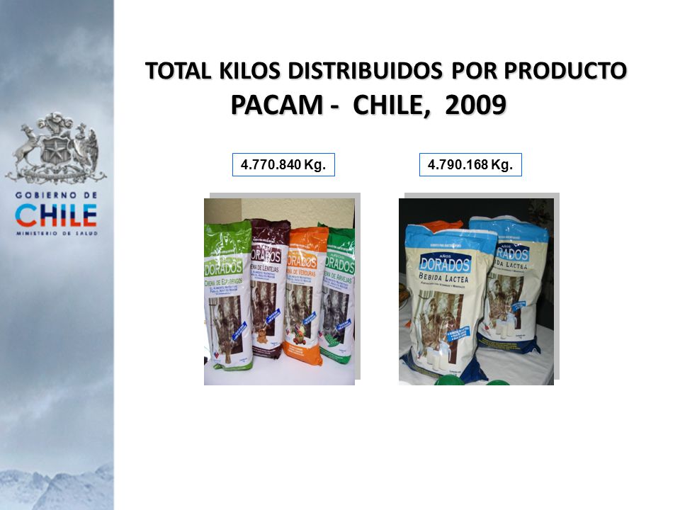 TOTAL KILOS DISTRIBUIDOS POR PRODUCTO PACAM - CHILE, 2009