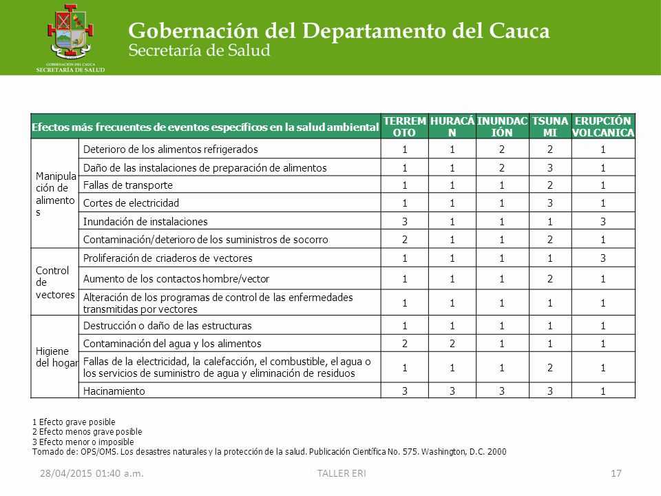 Efectos más frecuentes de eventos específicos en la salud ambiental