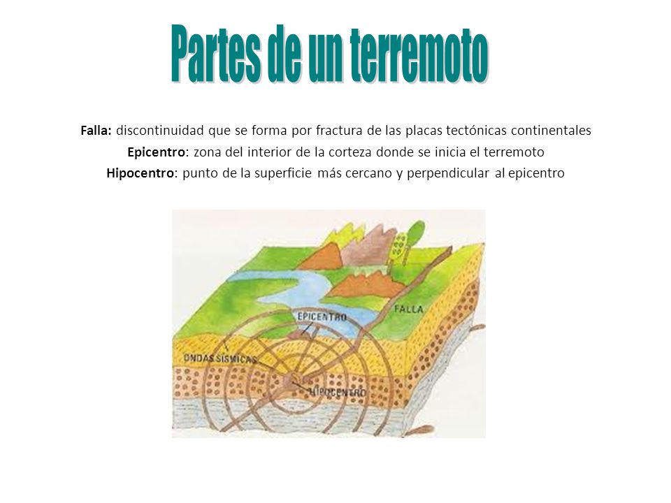 Partes de un terremoto Falla: discontinuidad que se forma por fractura de las placas tectónicas continentales.