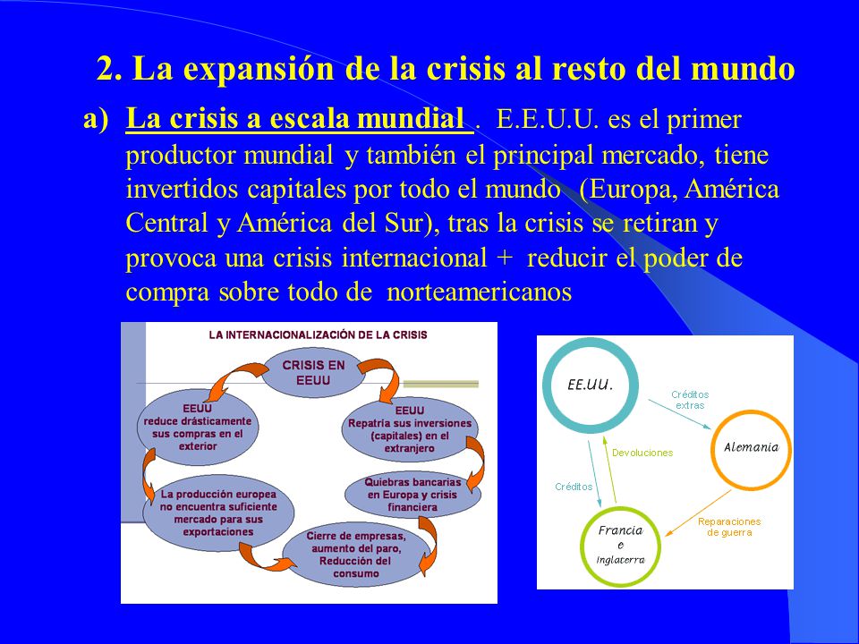 2. La expansión de la crisis al resto del mundo