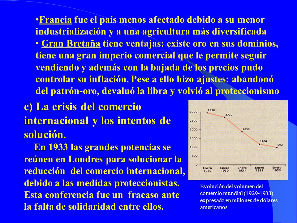 c) La crisis del comercio internacional y los intentos de solución.