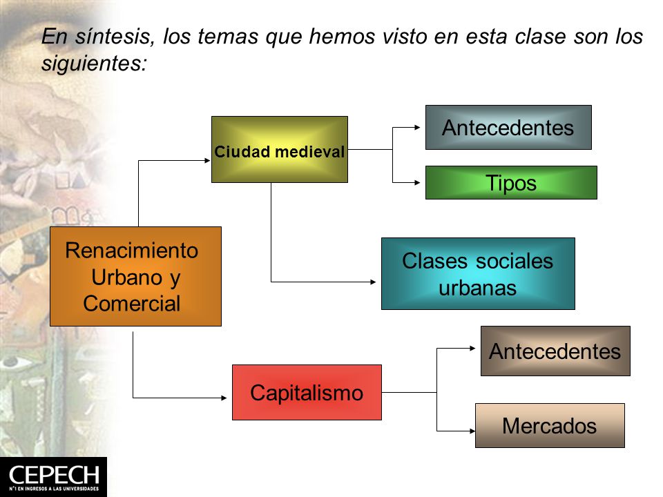 En síntesis, los temas que hemos visto en esta clase son los siguientes: