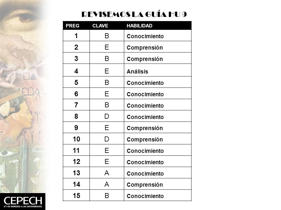 REVISEMOS LA GUÍA HU 9 1 B 2 E D A 14 15