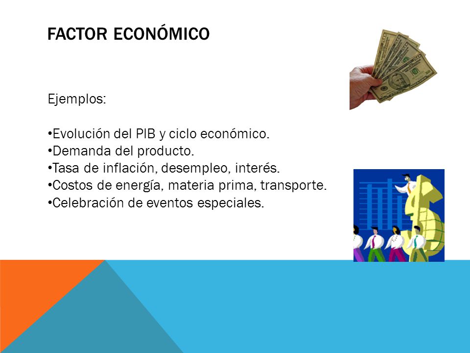 Factor económico Ejemplos: Evolución del PIB y ciclo económico.