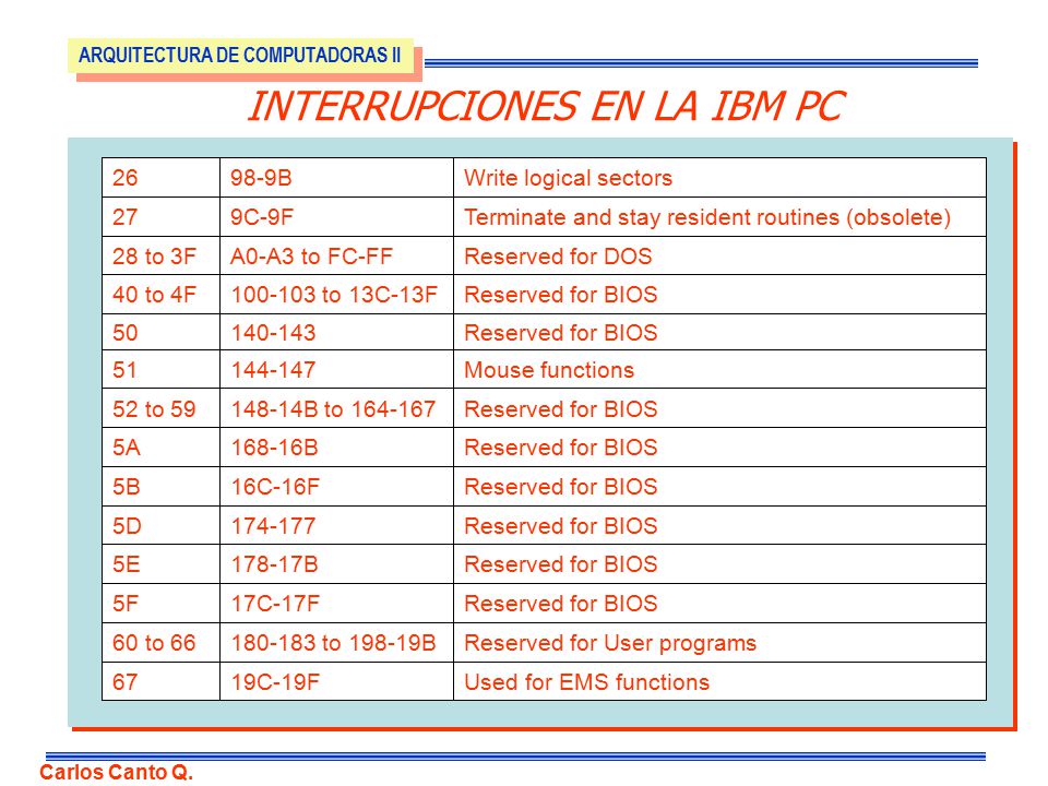 INTERRUPCIONES EN LA IBM PC