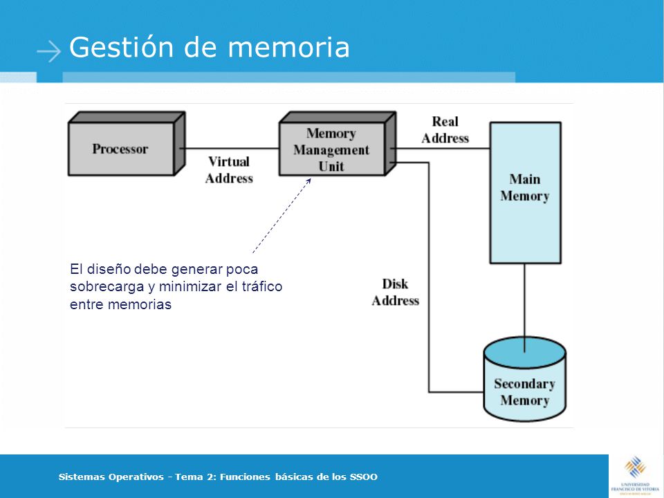 Gestión de memoria El diseño debe generar poca sobrecarga y minimizar el tráfico entre memorias