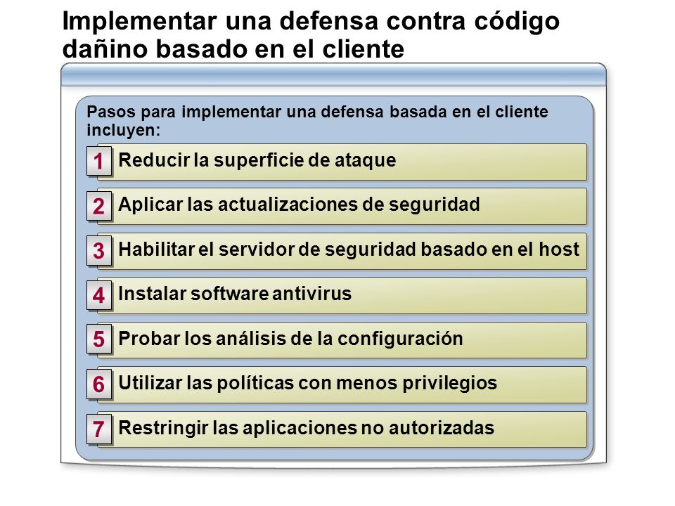 Implementar una defensa contra código dañino basado en el cliente