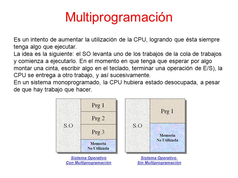 Multiprogramación Es un intento de aumentar la utilización de la CPU, logrando que ésta siempre. tenga algo que ejecutar.