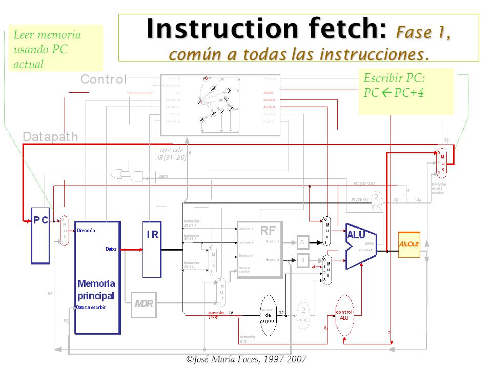 Instruction fetch: Fase 1, común a todas las instrucciones.