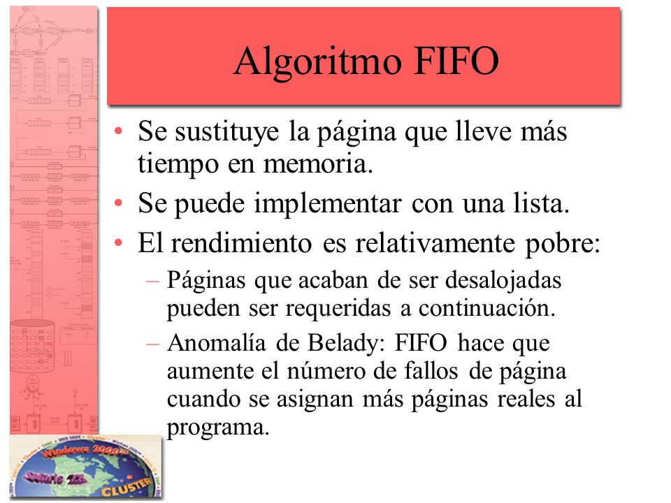 Algoritmo FIFO Se sustituye la página que lleve más tiempo en memoria.