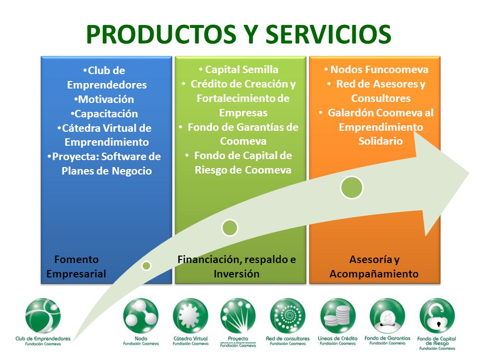 PRODUCTOS Y SERVICIOS Club de Emprendedores Motivación Capacitación