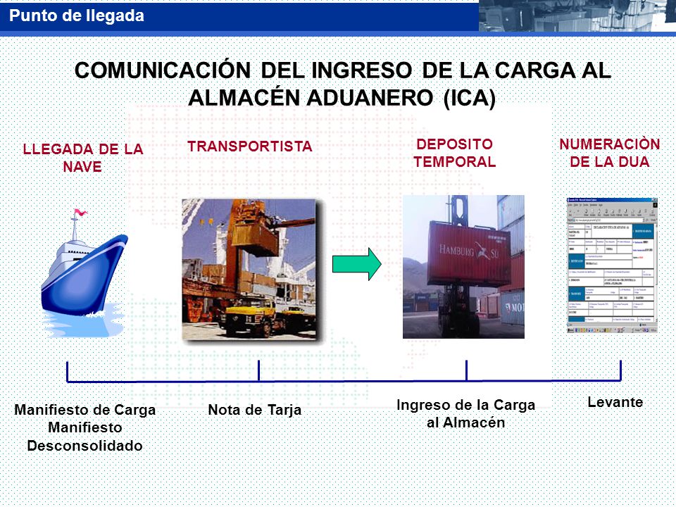 COMUNICACIÓN DEL INGRESO DE LA CARGA AL ALMACÉN ADUANERO (ICA)