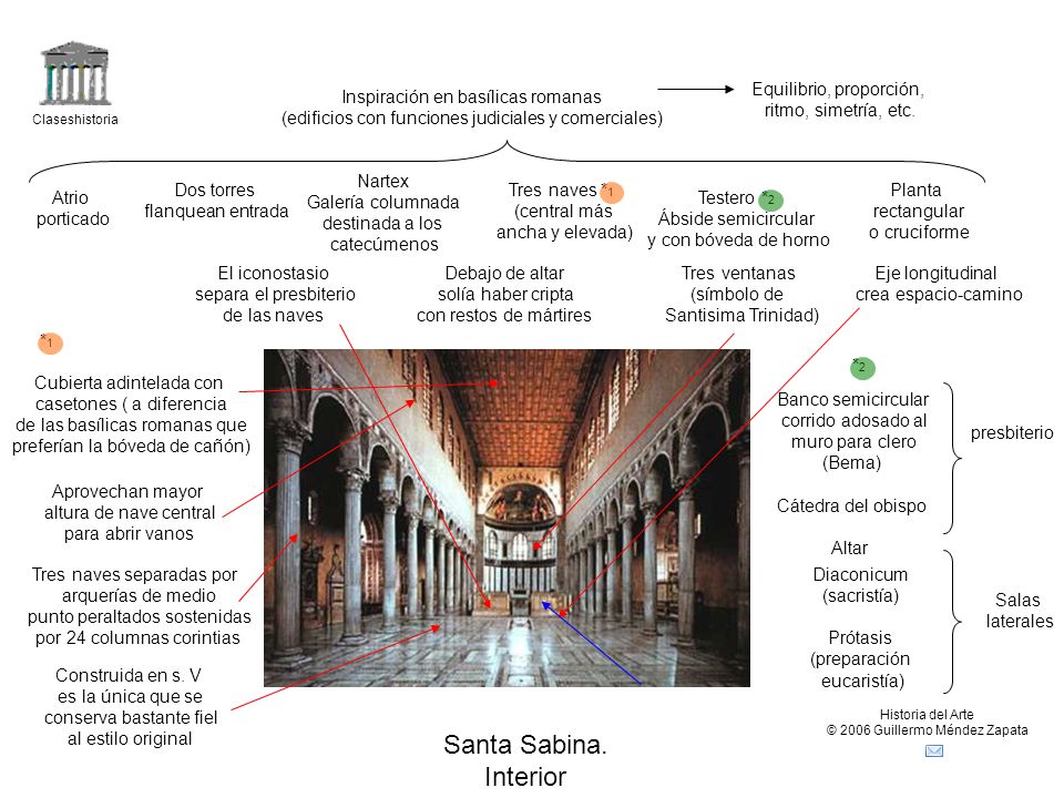 Santa Sabina. Interior Equilibrio, proporción, ritmo, simetría, etc.
