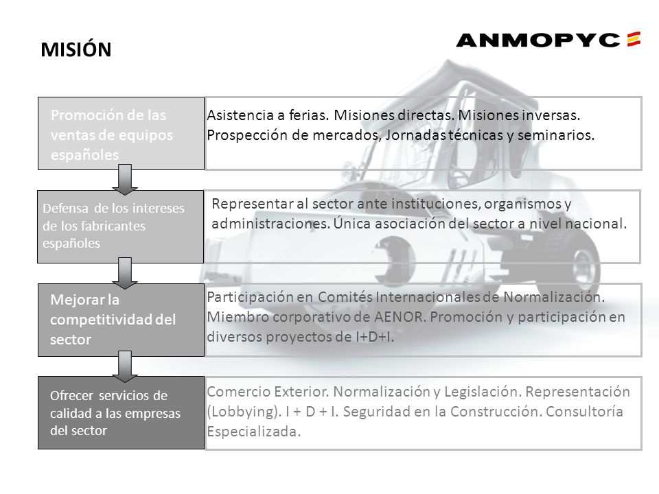 MISIÓN Asistencia a ferias. Misiones directas. Misiones inversas. Prospección de mercados, Jornadas técnicas y seminarios.