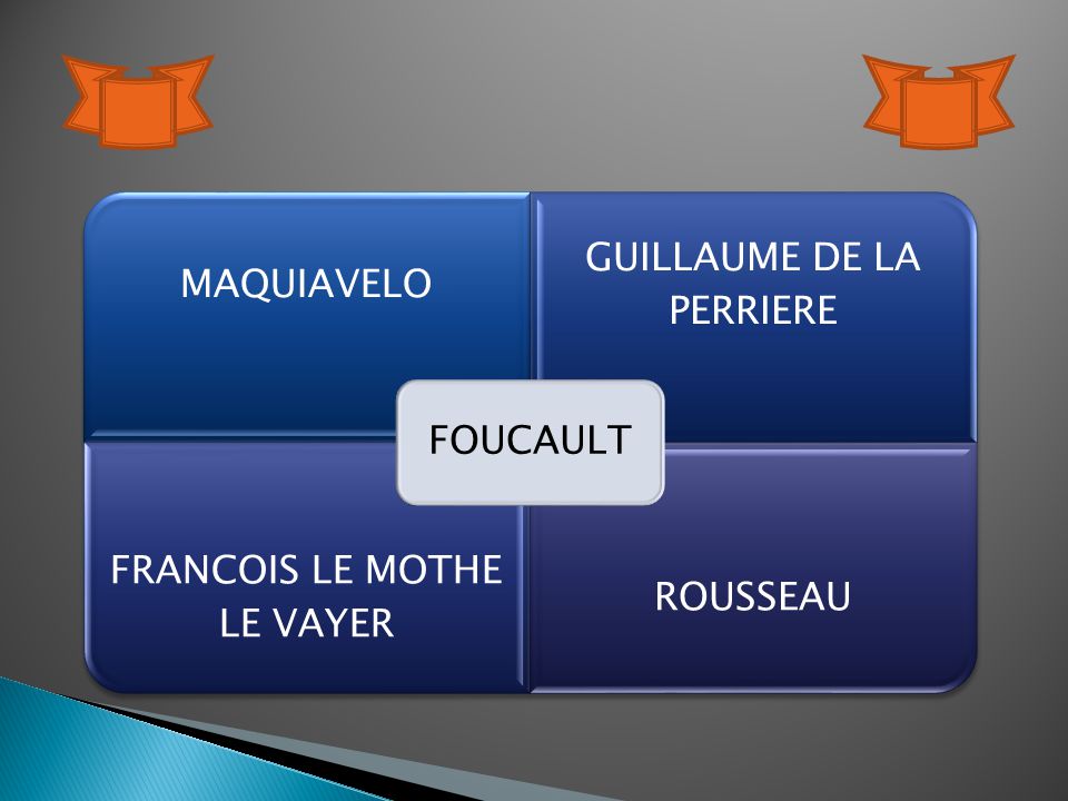 FOUCAULT MAQUIAVELO. GUILLAUME DE LA PERRIERE. FRANCOIS LE MOTHE LE VAYER. ROUSSEAU.