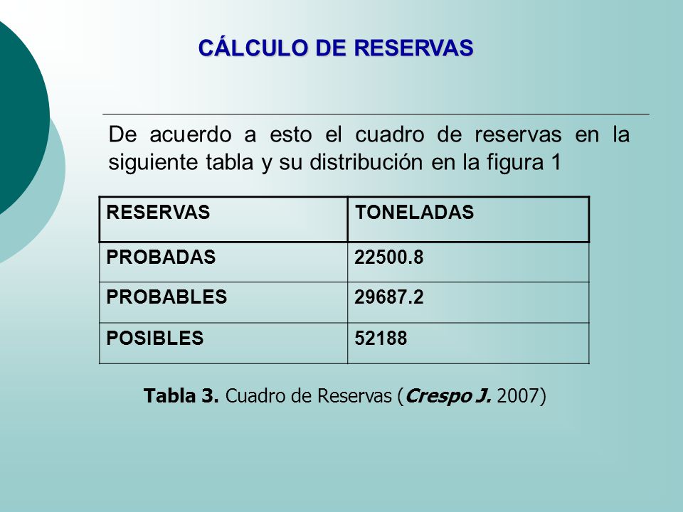 CÁLCULO DE RESERVAS De acuerdo a esto el cuadro de reservas en la siguiente tabla y su distribución en la figura 1.