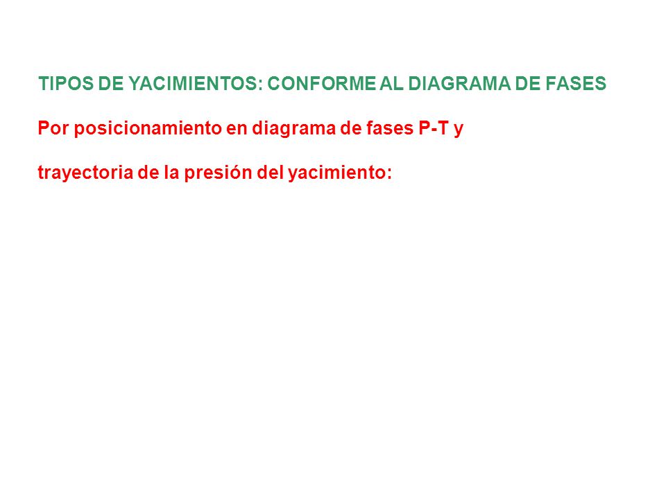 TIPOS DE YACIMIENTOS: CONFORME AL DIAGRAMA DE FASES