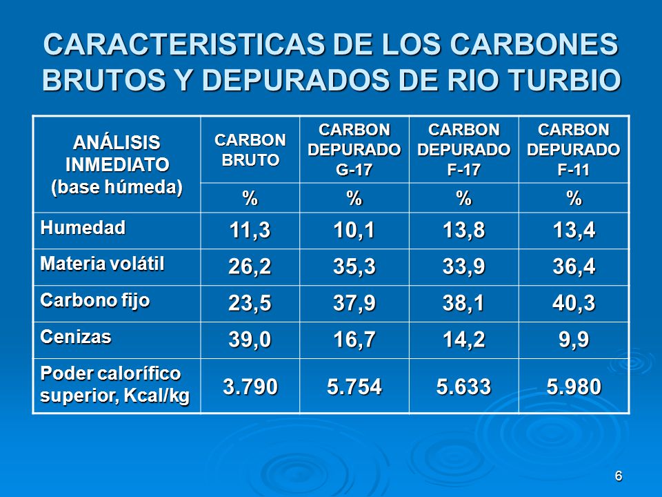 CARACTERISTICAS DE LOS CARBONES BRUTOS Y DEPURADOS DE RIO TURBIO