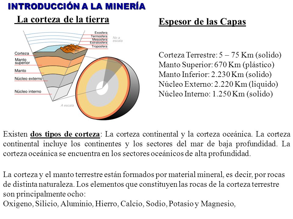 La corteza de la tierra Espesor de las Capas INTRODUCCIÓN A LA MINERÍA
