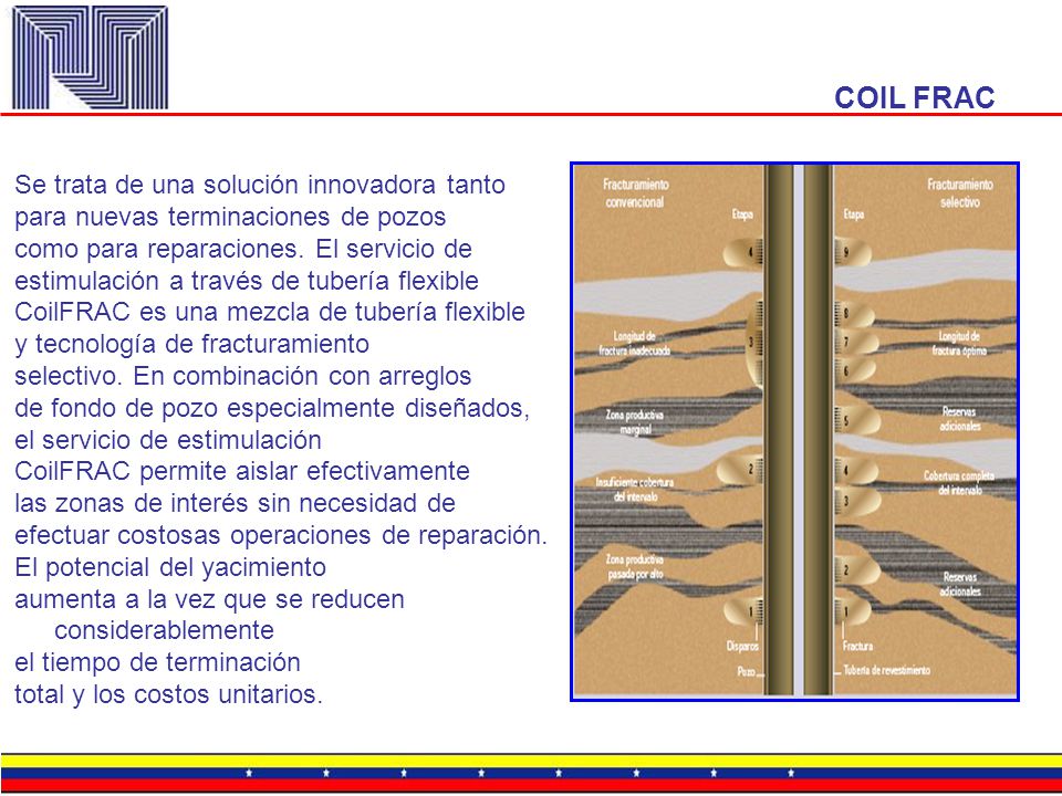 COIL FRAC Se trata de una solución innovadora tanto