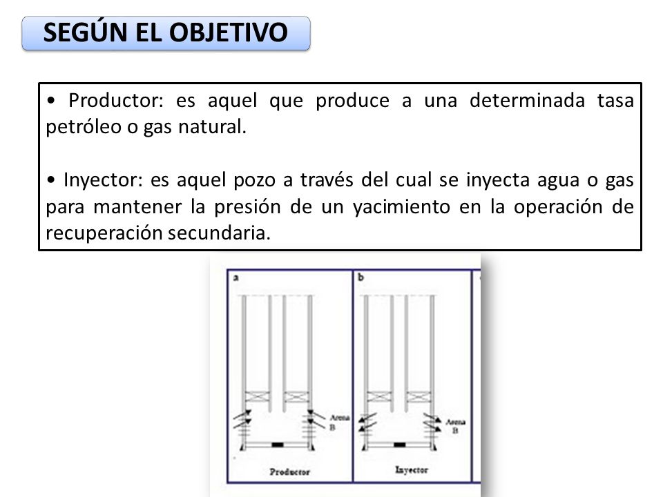 SEGÚN EL OBJETIVO • Productor: es aquel que produce a una determinada tasa petróleo o gas natural.