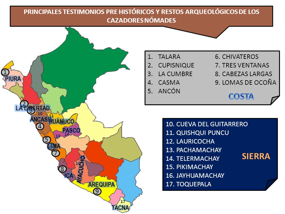 PRINCIPALES TESTIMONIOS PRE HISTÓRICOS Y RESTOS ARQUEOLÓGICOS DE LOS CAZADORES NÓMADES