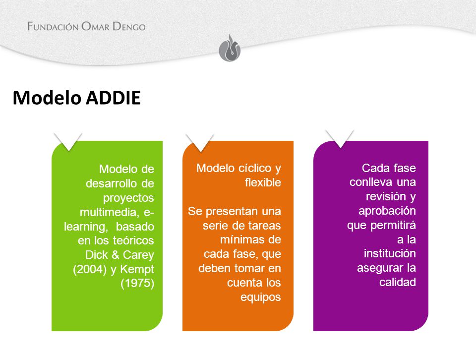 Modelo ADDIE Modelo de desarrollo de proyectos multimedia, e-learning, basado en los teóricos Dick & Carey (2004) y Kempt (1975)
