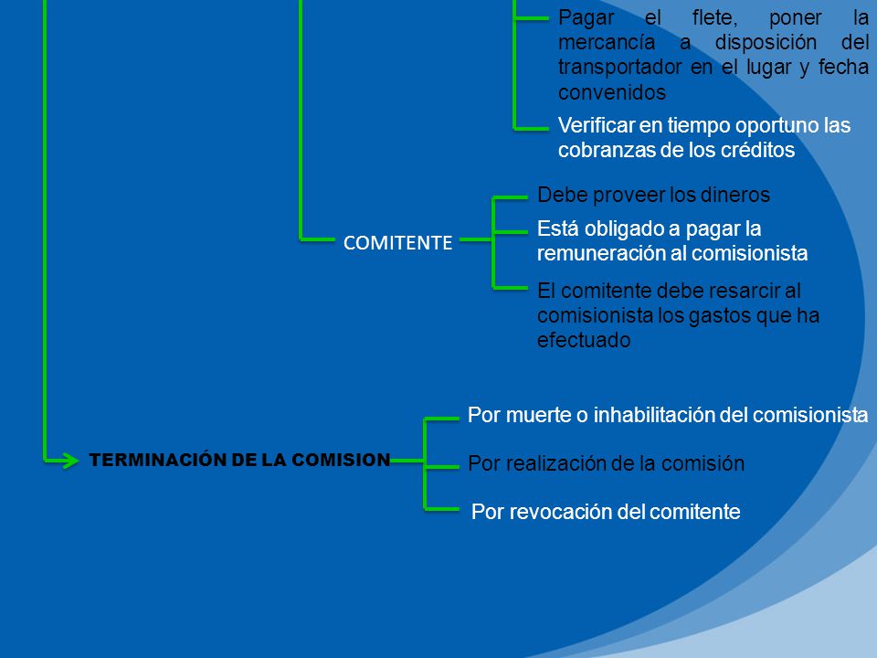 Pagar el flete, poner la mercancía a disposición del transportador en el lugar y fecha convenidos