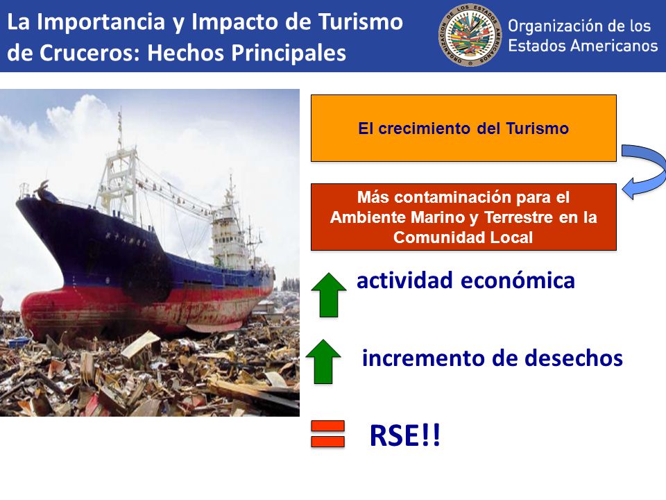La Importancia y Impacto de Turismo de Cruceros: Hechos Principales