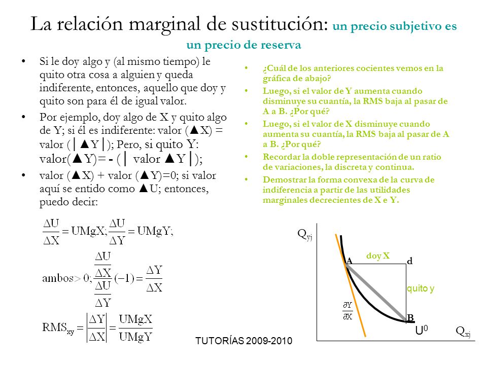 La relación marginal de sustitución: un precio subjetivo es un precio de reserva