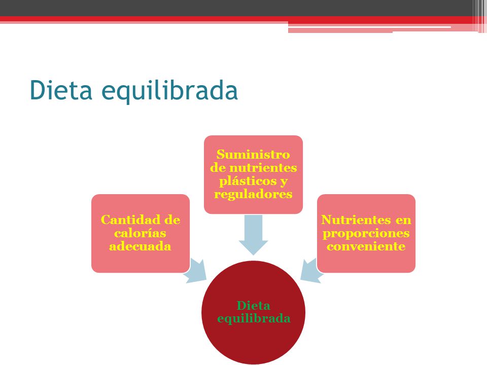 Dieta equilibrada Dieta equilibrada Cantidad de calorías adecuada