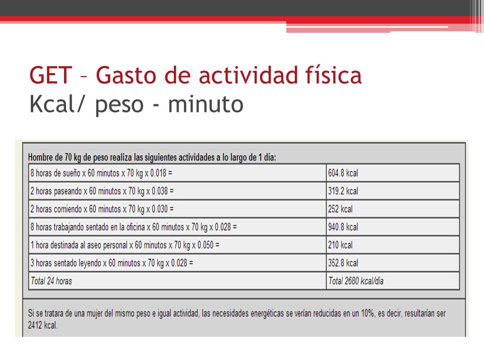 GET – Gasto de actividad física Kcal/ peso - minuto