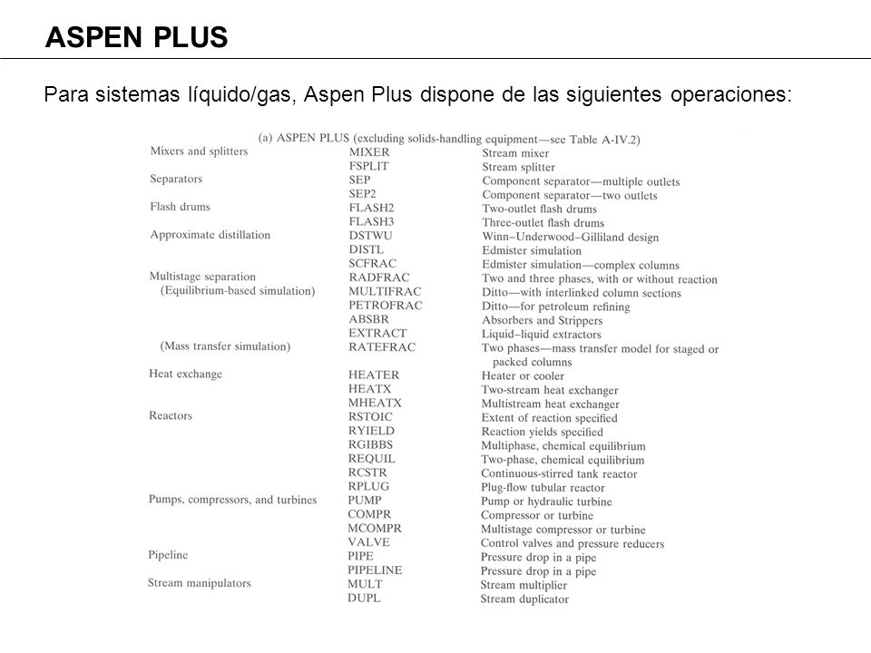 ASPEN PLUS Para sistemas líquido/gas, Aspen Plus dispone de las siguientes operaciones: