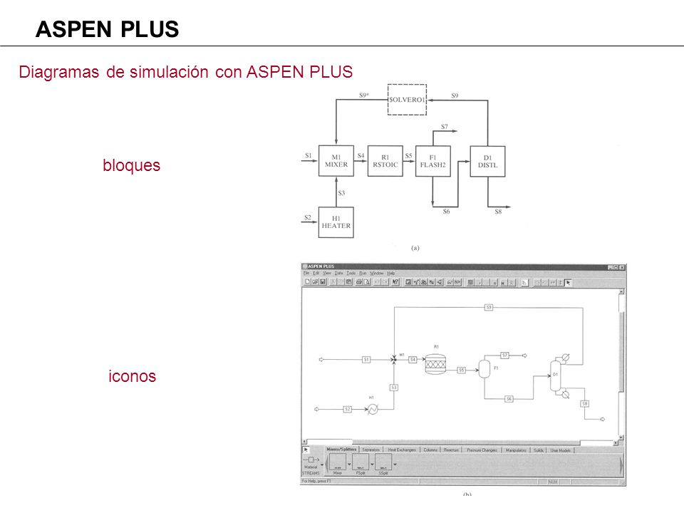 ASPEN PLUS Diagramas de simulación con ASPEN PLUS bloques iconos