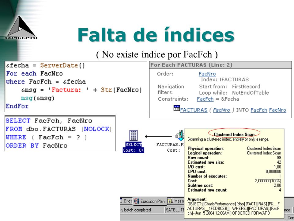 Falta de índices ( No existe índice por FacFch )