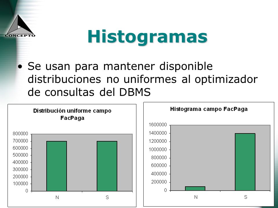 Histogramas Se usan para mantener disponible distribuciones no uniformes al optimizador de consultas del DBMS.