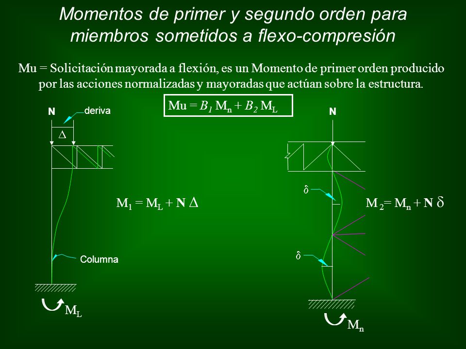 Momentos de primer y segundo orden para miembros sometidos a flexo-compresión