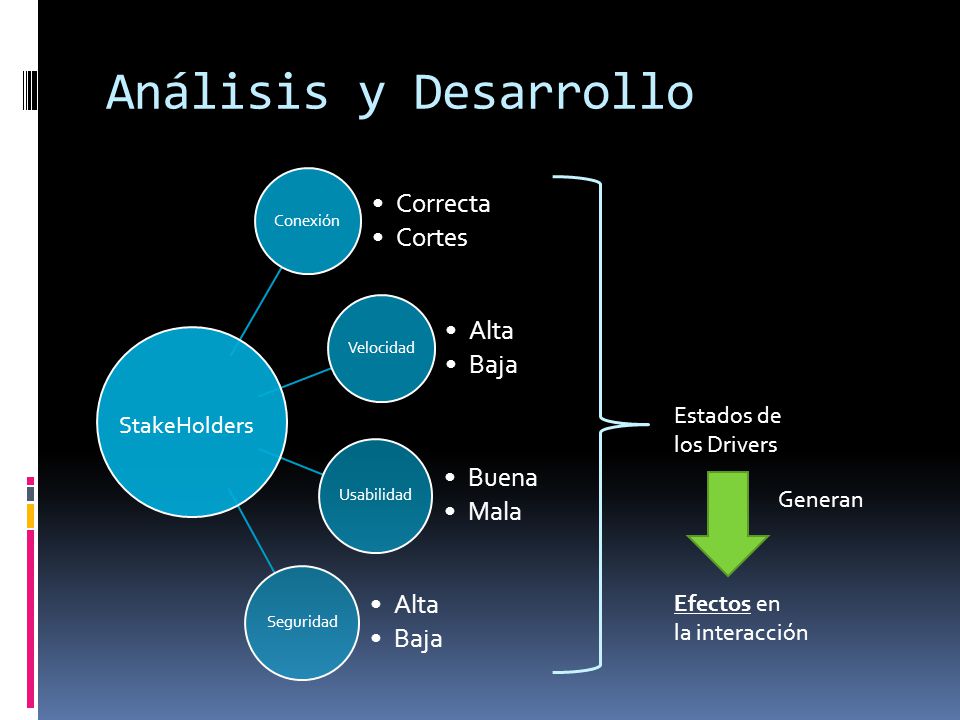 Análisis y Desarrollo Correcta Cortes Alta Baja Buena Mala