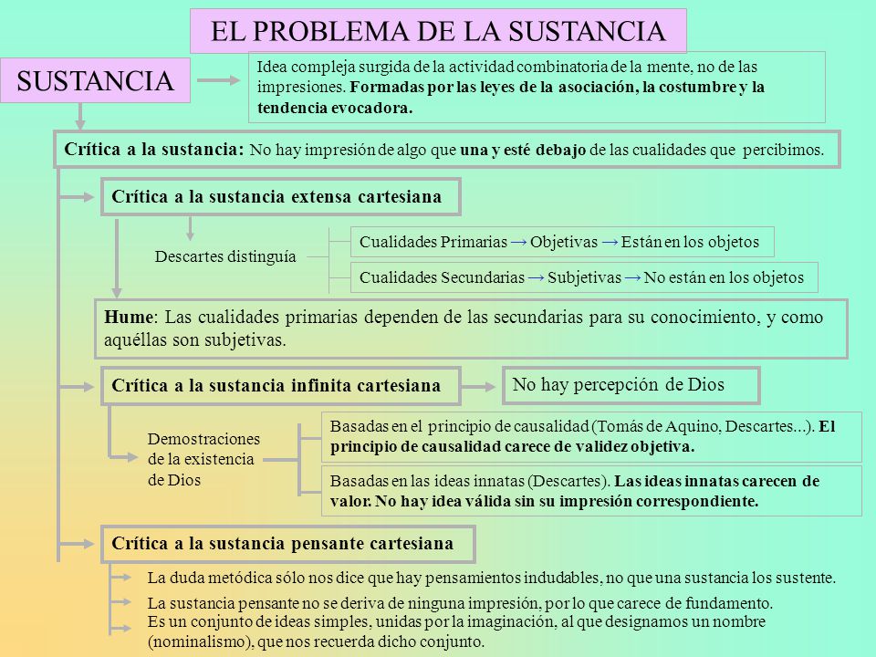 EL PROBLEMA DE LA SUSTANCIA