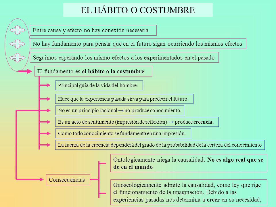 EL HÁBITO O COSTUMBRE Entre causa y efecto no hay conexión necesaria