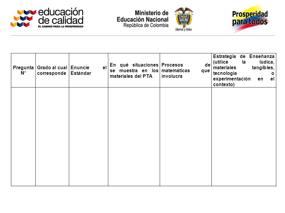 Pregunta N° Grado al cual corresponde. Enuncie el Estándar. En qué situaciones se muestra en los materiales del PTA.