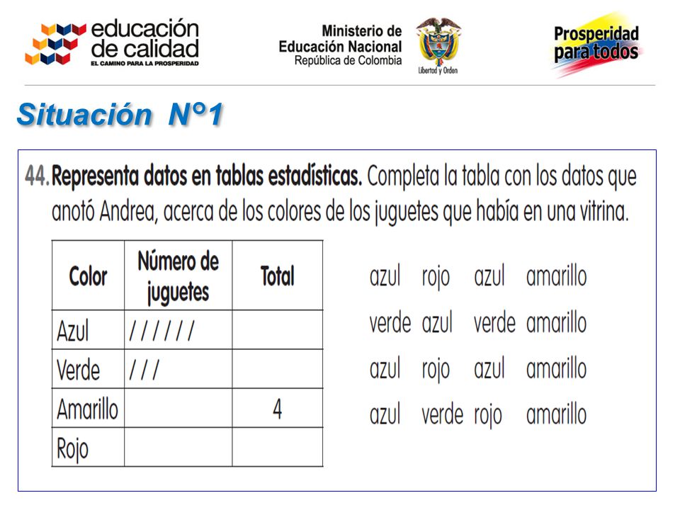 Situación N°1 Invite a un tutora del equipo que trabajó el problema para que socialice el análisis realizado por su grupo.