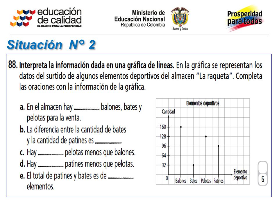 Situación N° 2 Invite a un tutora del equipo que trabajó el problema para que socialice el análisis realizado por su grupo.