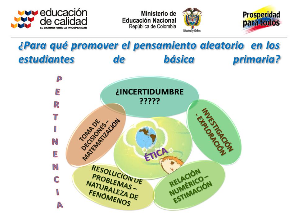 ¿Para qué promover el pensamiento aleatorio en los estudiantes de básica primaria