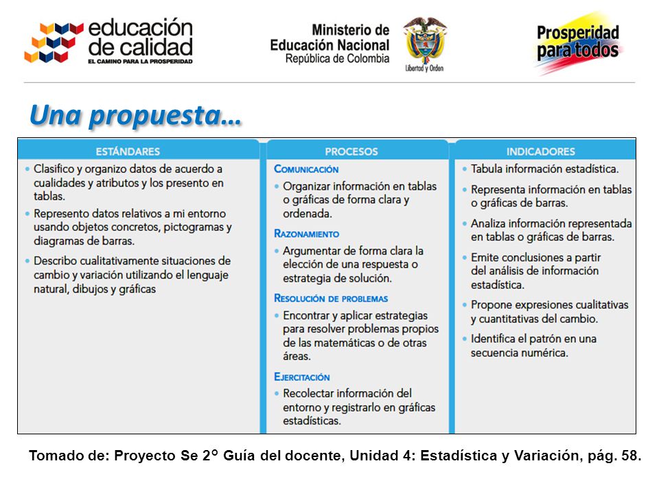 Una propuesta… Se presenta la diapositiva y se contrasta luego de la socialización.