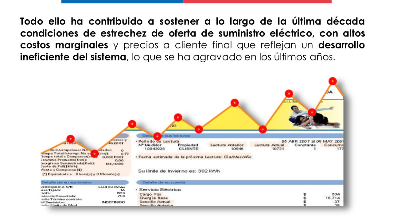 Todo ello ha contribuido a sostener a lo largo de la última década condiciones de estrechez de oferta de suministro eléctrico, con altos costos marginales y precios a cliente final que reflejan un desarrollo ineficiente del sistema, lo que se ha agravado en los últimos años.