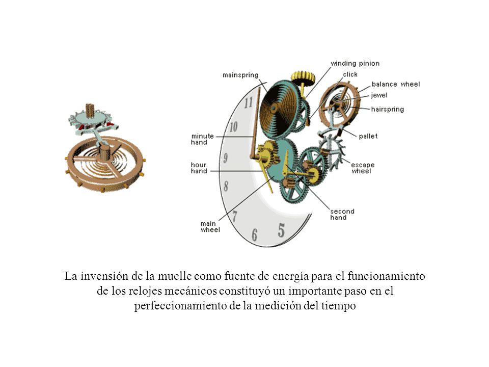 La invensión de la muelle como fuente de energía para el funcionamiento de los relojes mecánicos constituyó un importante paso en el perfeccionamiento de la medición del tiempo